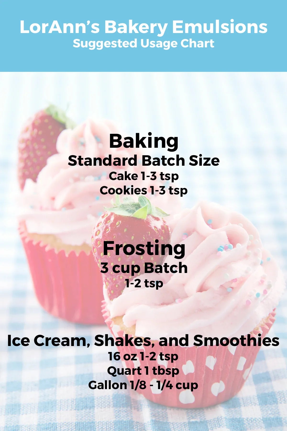Baker's Fruity Emulsion Variety Pack - 6 x 4 oz. - Bakery Emulsions Canada - Ships Free Within Canada on Orders Above CAD $199