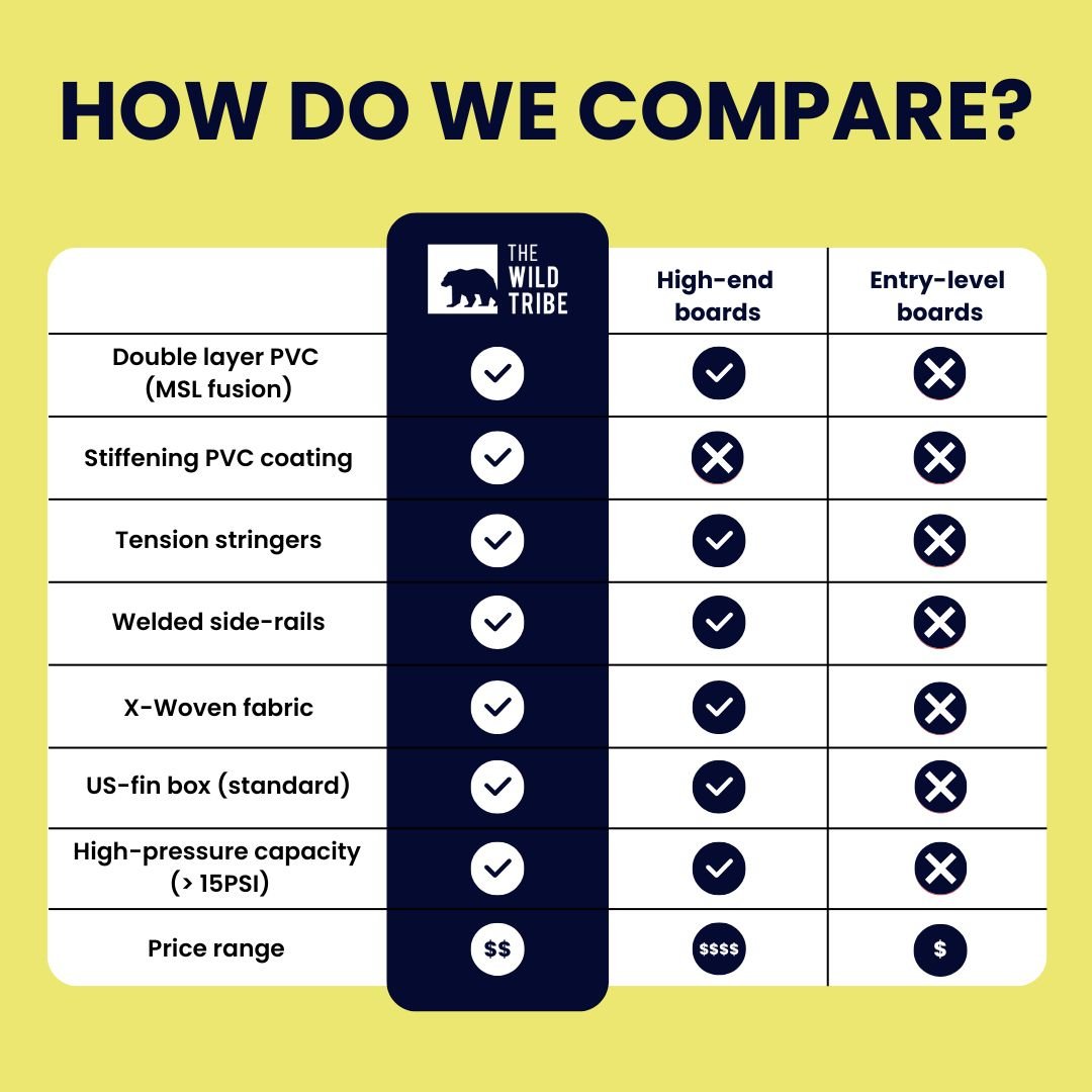 Columbia S 12'6 Green - Inflatable Paddleboard